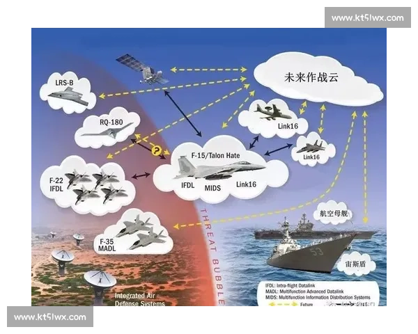 协同作战模式下多兵种联动与作战效能优化研究